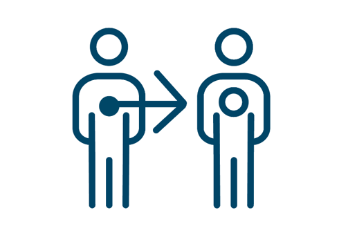 Organtransplantation