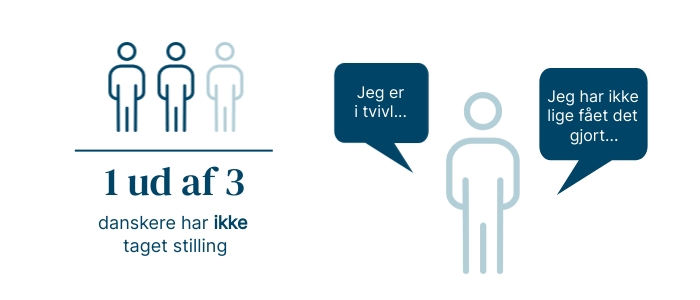 Grafik med mand, der siger han er i tvivl