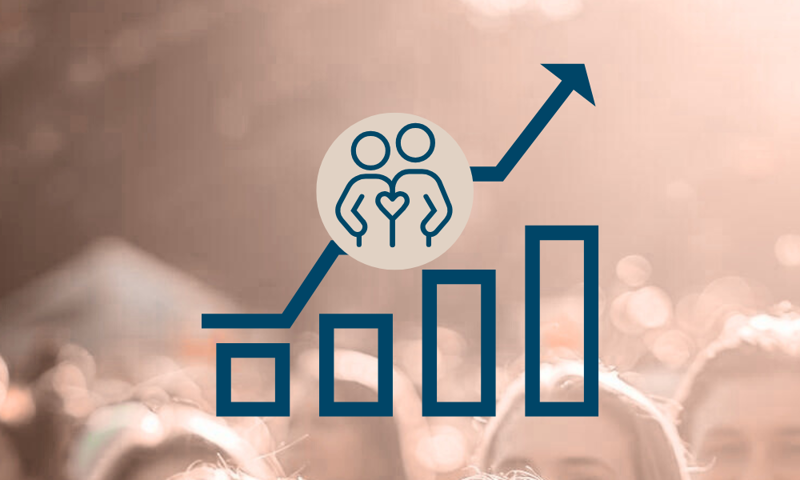 Kurve der viser at flere har donoret + modtaget organer